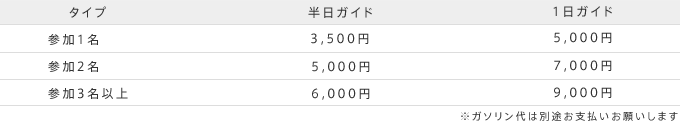 料金表